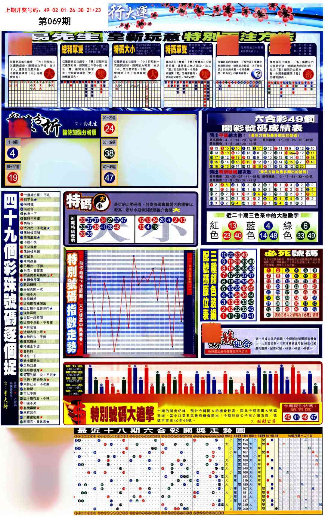 069期贴士皇D加大版[图]