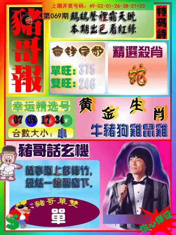069期猪哥报[图]