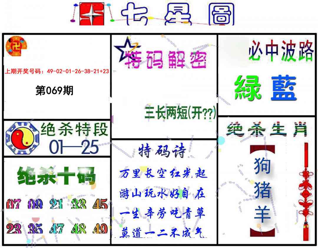 069期七星图B[图]
