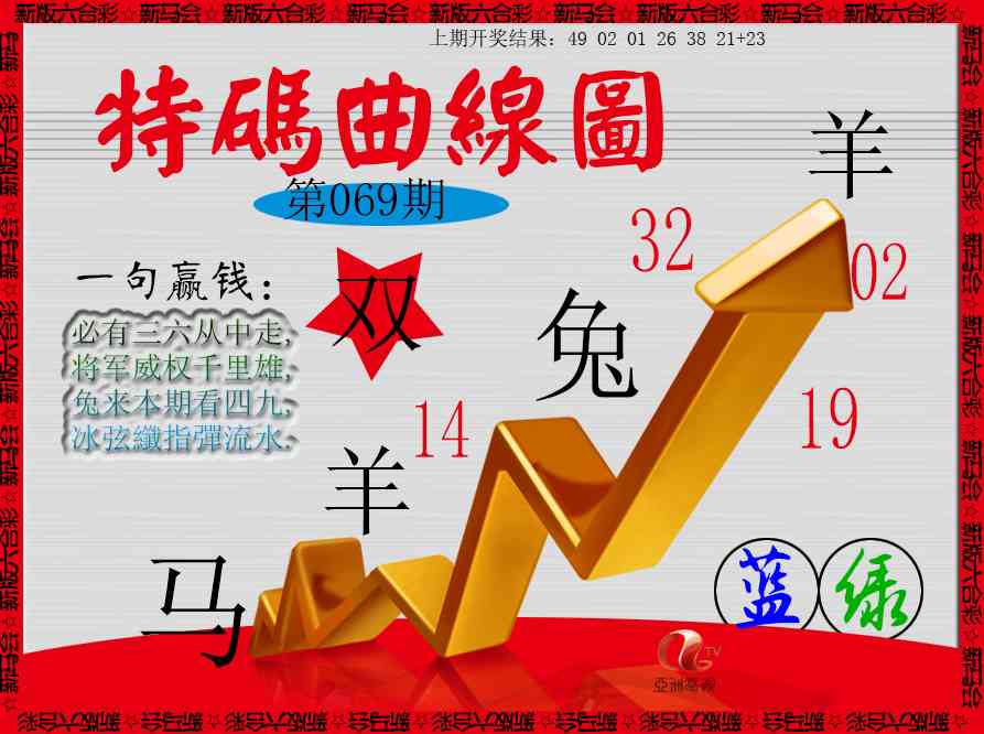 069期特码曲线图[图]