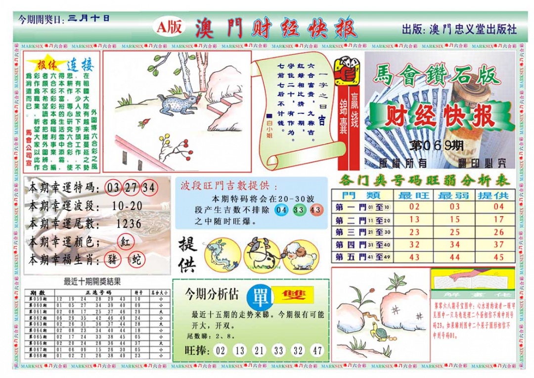 069期财经快报A[图]