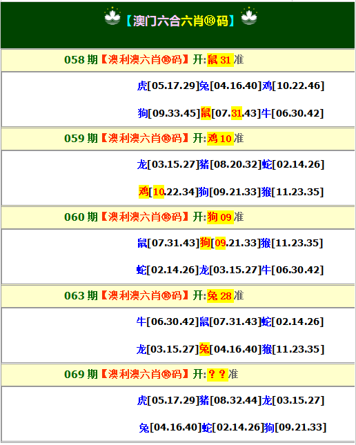 069期澳利澳六肖18码[图]