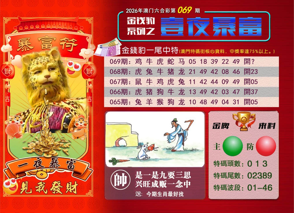 069期一夜暴富[图]