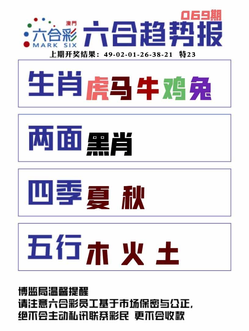 069期六合趋势图[图]