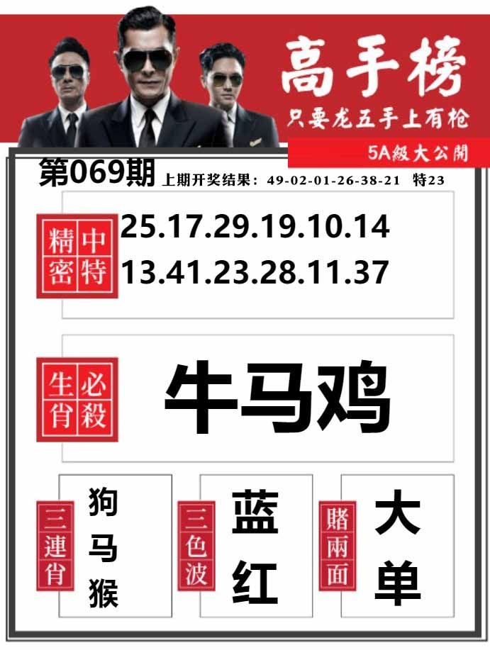 069期金牛高手榜[图]